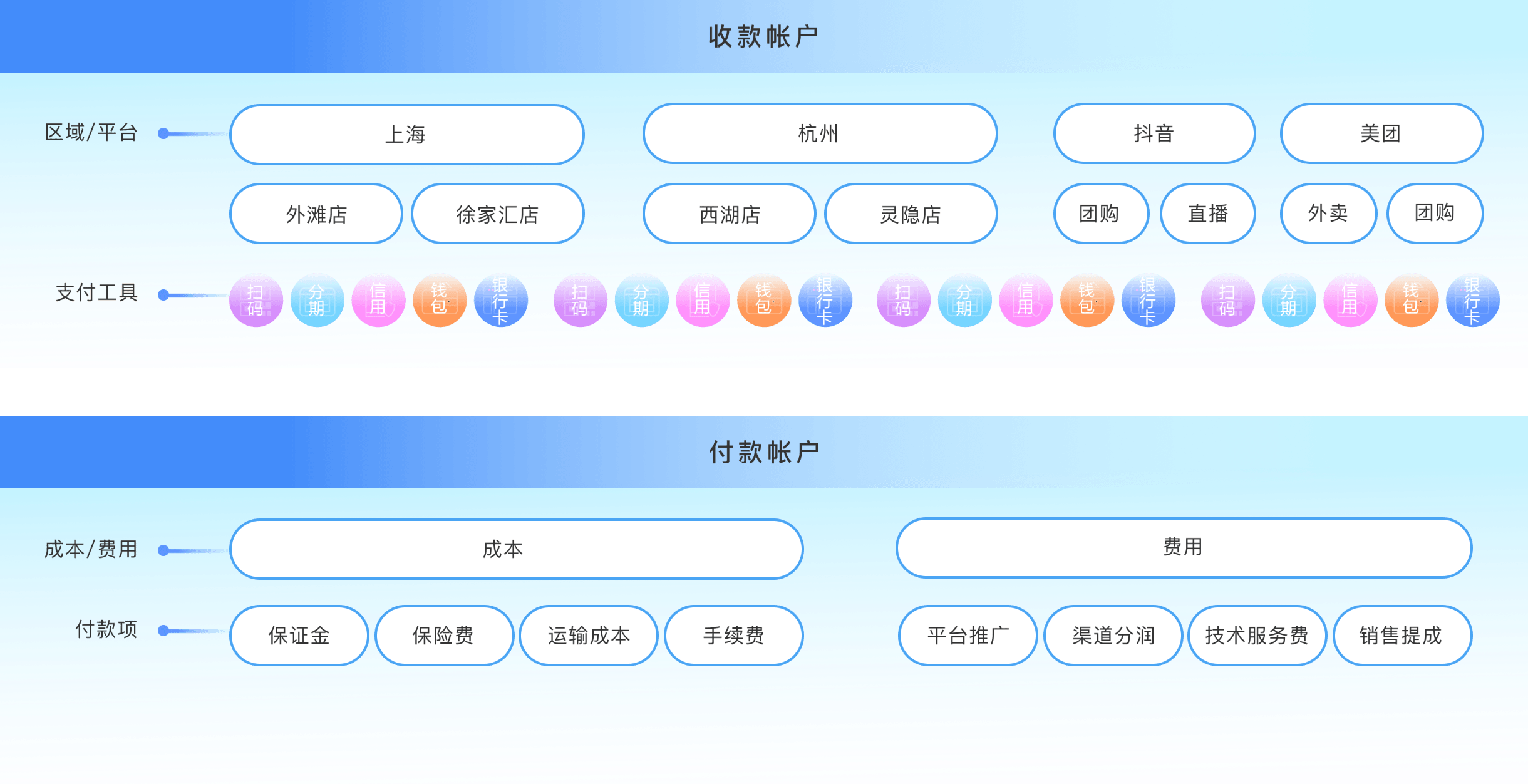 快速对账