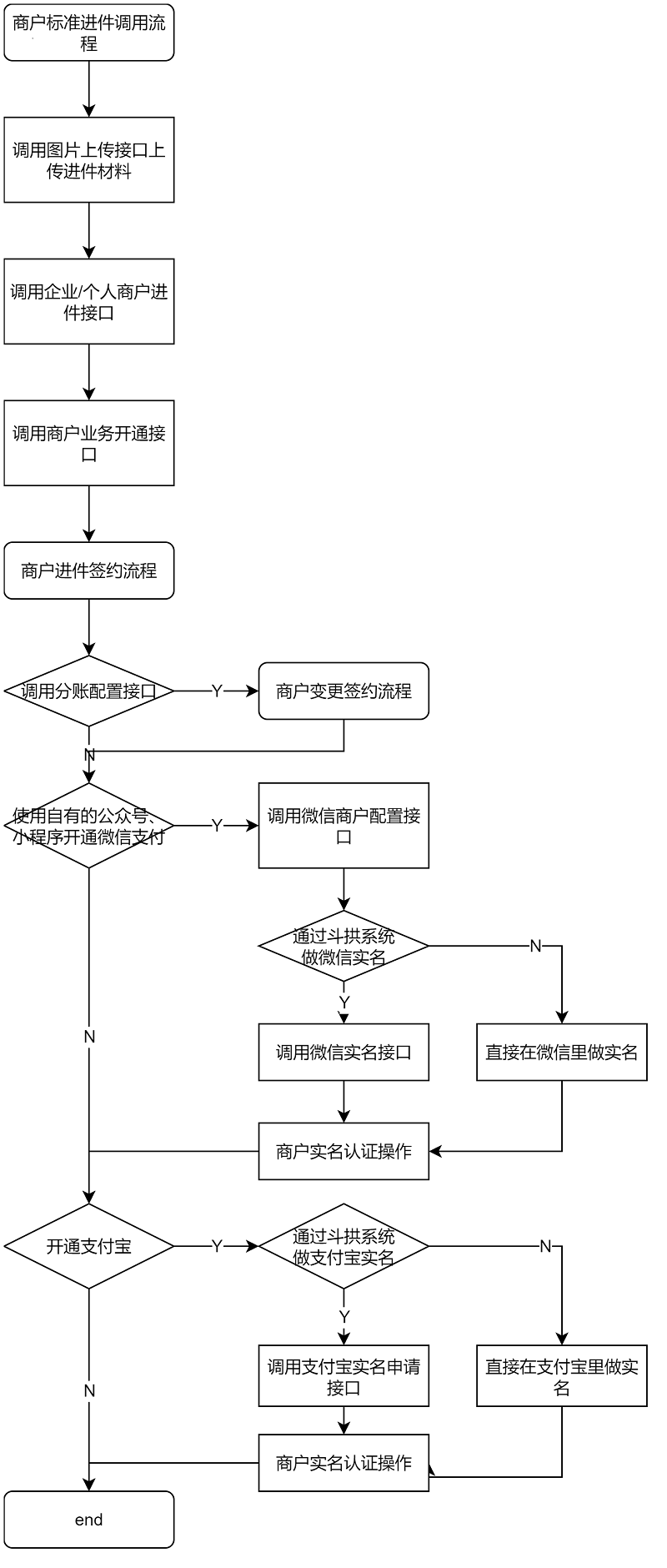 商户标准进件调用流程