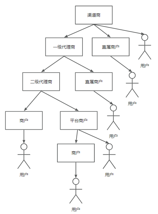 斗拱支持的组织架构