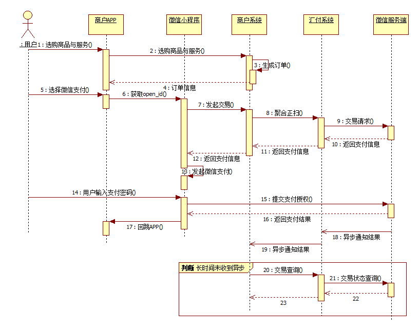 微信APP支付时序图