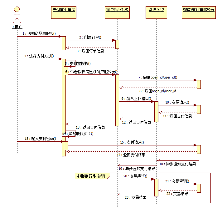 支付宝小程序支付时序图