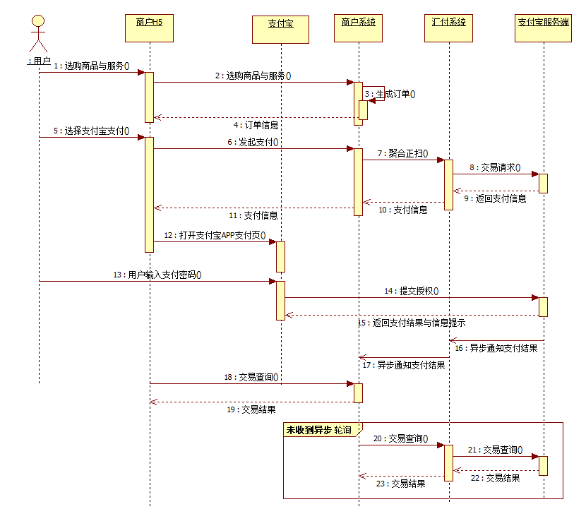 支付宝Native支付时序图