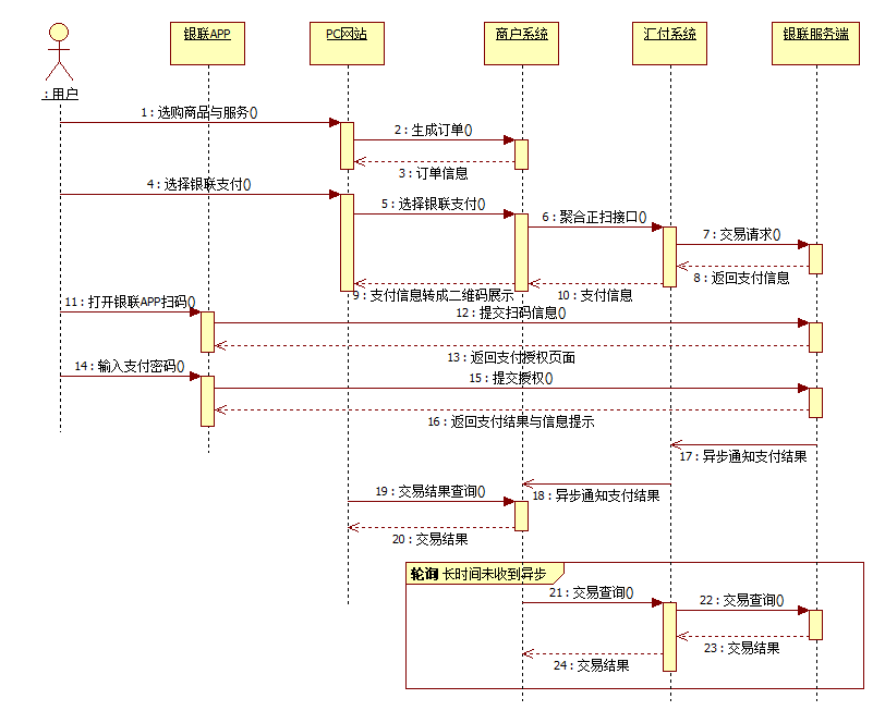 银联动态二维码时序图