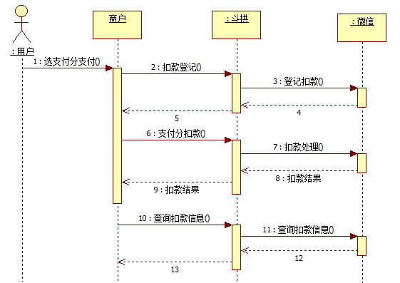 008商户扣款流程